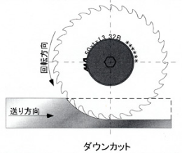 送り速度の計算方法